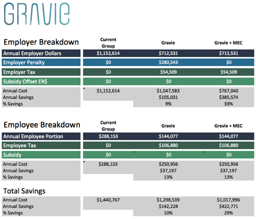 Employer_Employee_Breakdown