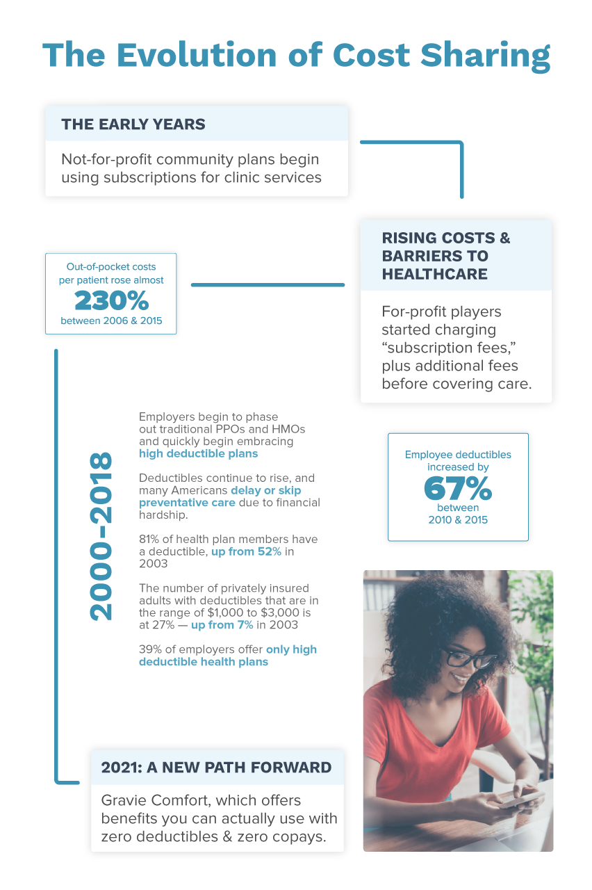 Cost-Sharing-Graphic